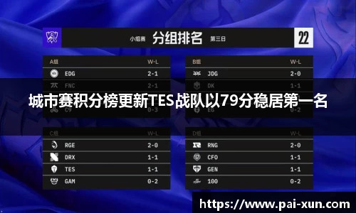 城市赛积分榜更新TES战队以79分稳居第一名