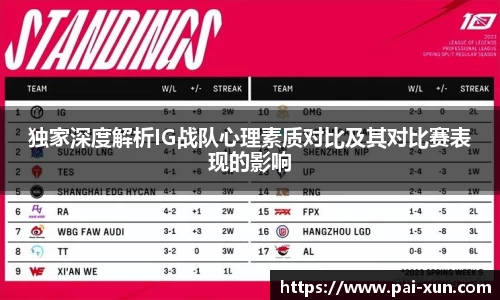 独家深度解析IG战队心理素质对比及其对比赛表现的影响