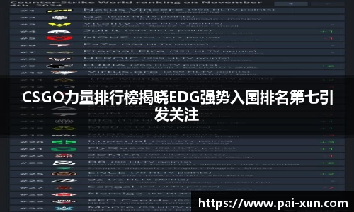 CSGO力量排行榜揭晓EDG强势入围排名第七引发关注