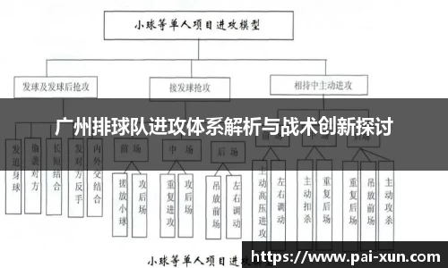 广州排球队进攻体系解析与战术创新探讨