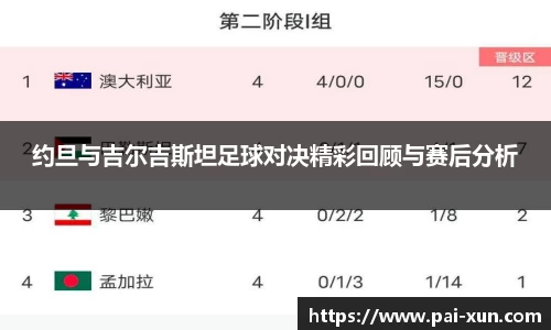 约旦与吉尔吉斯坦足球对决精彩回顾与赛后分析