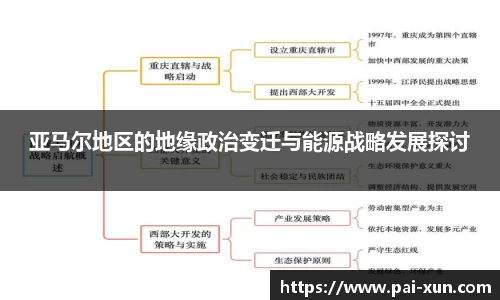 亚马尔地区的地缘政治变迁与能源战略发展探讨