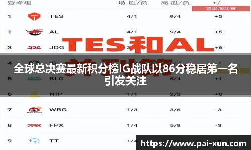 全球总决赛最新积分榜IG战队以86分稳居第一名引发关注