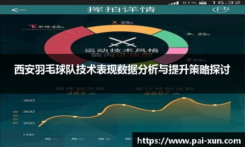 西安羽毛球队技术表现数据分析与提升策略探讨