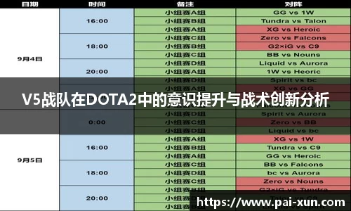 V5战队在DOTA2中的意识提升与战术创新分析