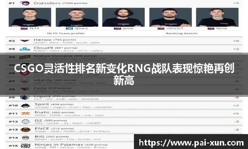 CSGO灵活性排名新变化RNG战队表现惊艳再创新高